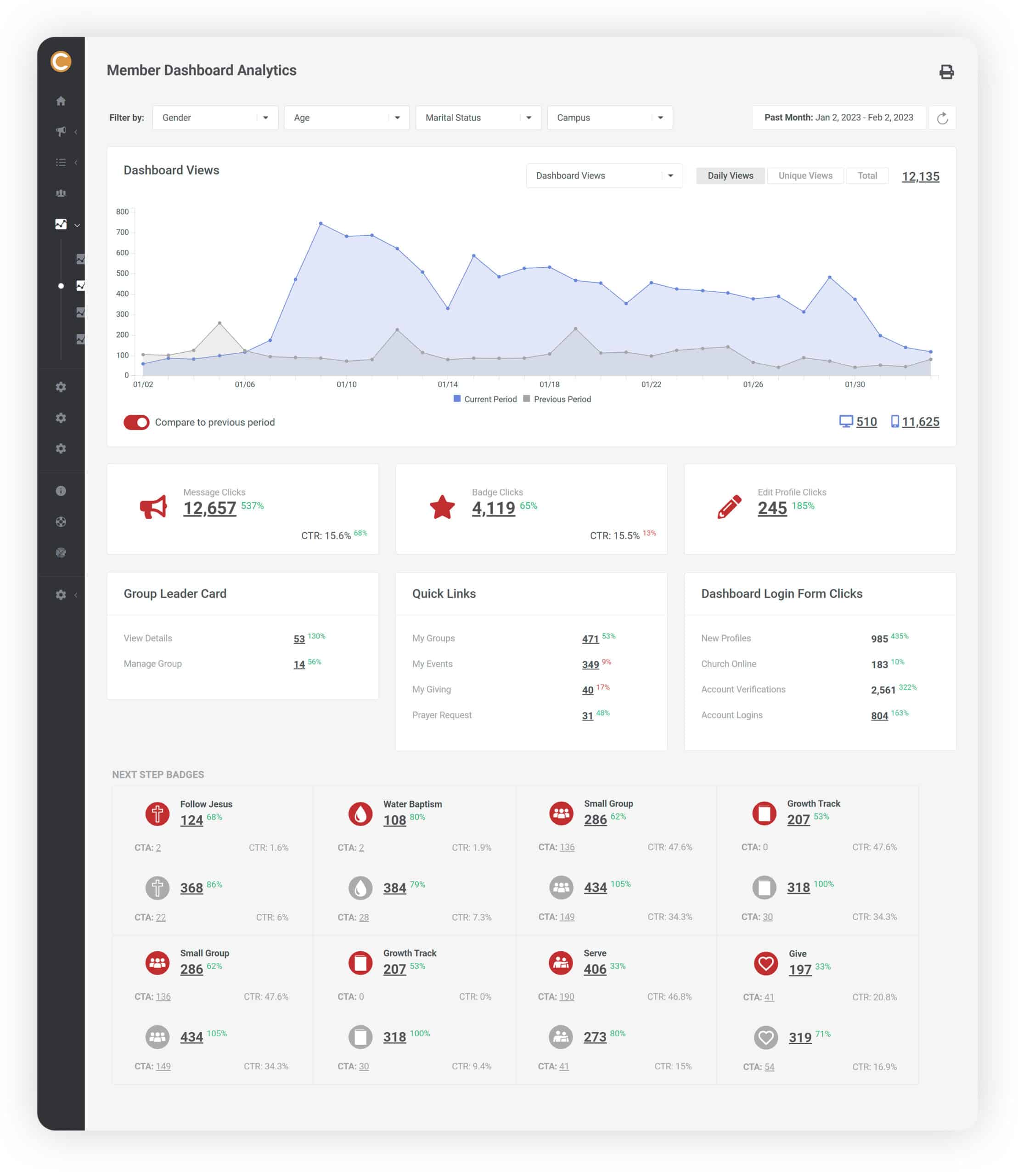 Waypoint dashboard analytics