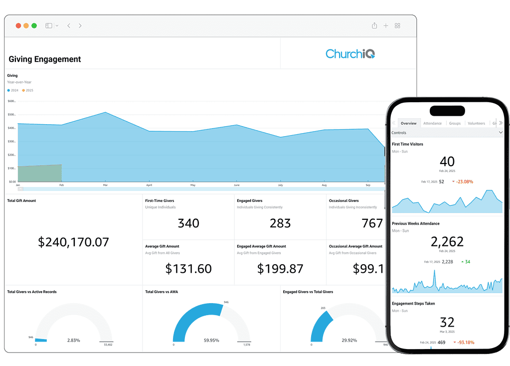 ChurchIQ dashboards