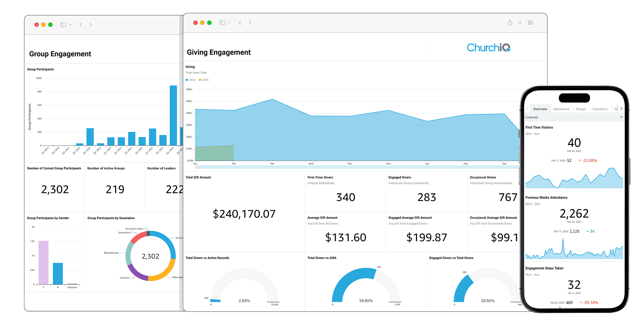 ChurchIQ dashboards